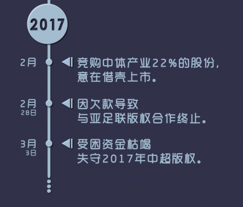 特写|资金魔咒，基因疼痛，乐视体育342天生死焦虑