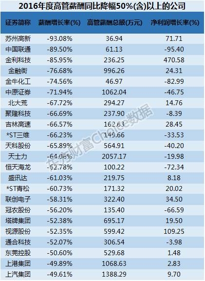 数据来源：东方财富Choice数据