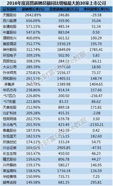 数据来源：东方财富Choice数据