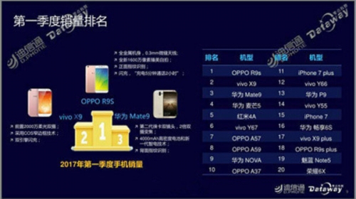 �����ֻ��������а񣺻�Ϊ�߶˻���ǰ��