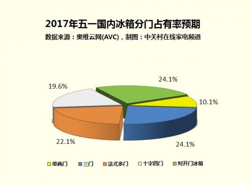 ҵ:͸ʽ13%!ܱ