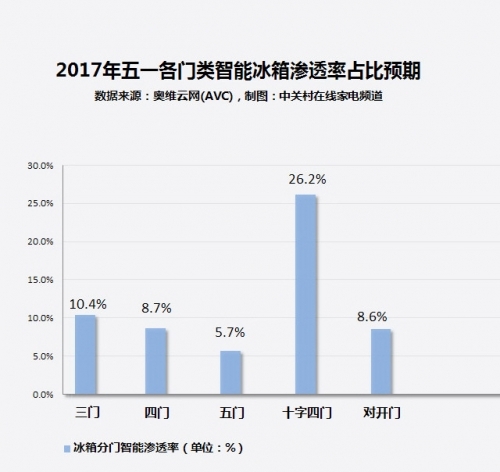 ҵ:͸ʽ13%!ܱ