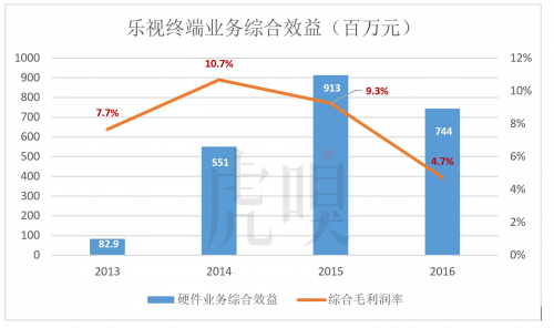 “理想主义企业家”贾跃亭能渡过此劫吗？