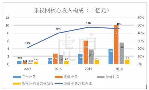 “理想主义企业家”贾跃亭能渡过此劫吗？