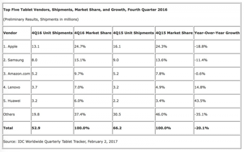 iPad ֮�գ�iPad  ���������»���δ����·���Ķ���