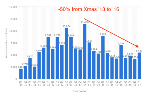 iPad ֮�գ�iPad  ���������»���δ����·���Ķ���