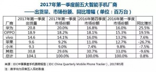 Ϊʲô˵��С�����ֻ����̷���������