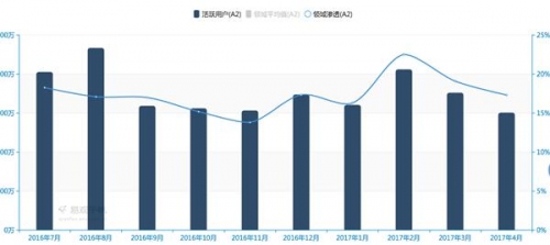 再失F1版权的乐视体育 战斗力还剩多少？