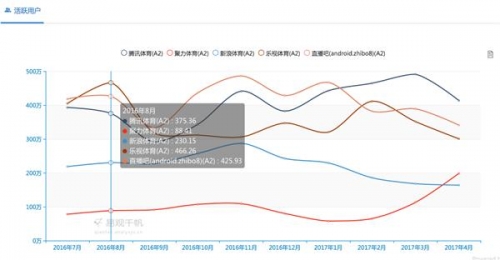 再失F1版权的乐视体育 战斗力还剩多少？