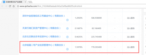 三问易到控制权变更：是不是乐视左手换右手？
