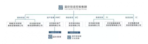 乐视用股权抵债 这家韩国公司接盘易到
