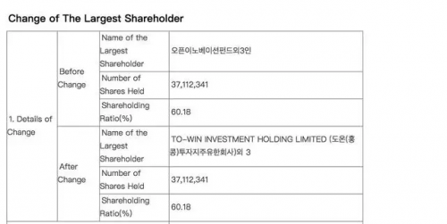 乐视用股权抵债 这家韩国公司接盘易到