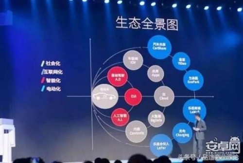 庞大的乐视生态 