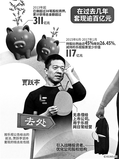 贾跃亭还有多少钱能用来还债？