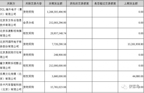被“梦想”窒息的乐视：生态化反却成了生化危机
