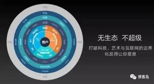 被“梦想”窒息的乐视：生态化反却成了生化危机