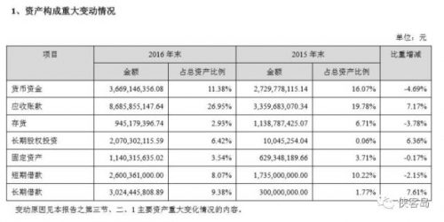 被“梦想”窒息的乐视：生态化反却成了生化危机