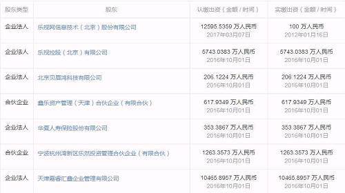 乐视致新股权架构