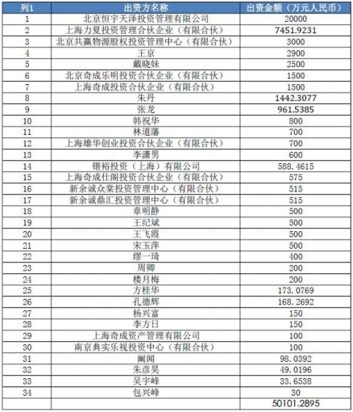 贾跃亭旗下价值160亿乐视网股票被冻结：私募申请财产保全