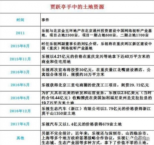 图由新浪港股整理