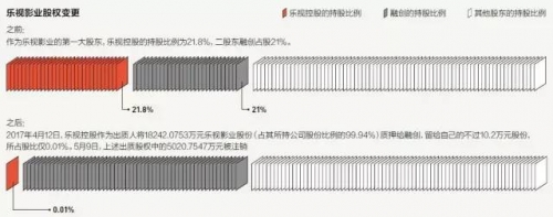 贾跃亭被切割，他是梦想家还是伪装者？