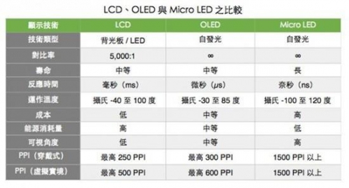 Micro LEDļ