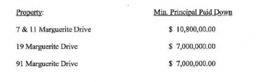 抵大楼押豪宅背后：贾跃亭在美国究竟有多少套房