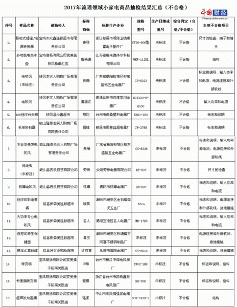 16Сҵ粻ϸ ¾ˮƼ˾