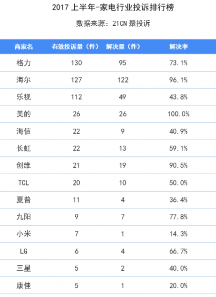 家电2