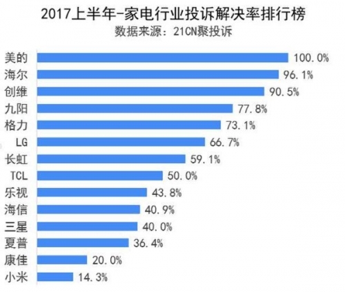 家电1