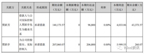 乐视网被减持套现百亿 5至10年免息借款承诺呢？