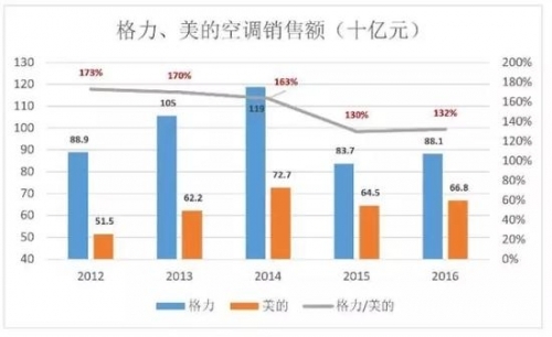 ▲ 图片来源：虎嗅网