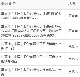 ▲ 行政处罚，图片来源：天眼查