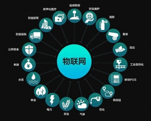 物联的概念其实没有那么简单