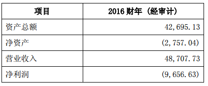 东芝截至2017年3月31日的主要财务数据 单位：亿日元