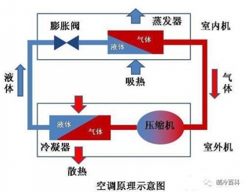 空调制冷费电还是制热费电?