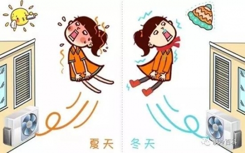 究竟是空调制热费电还是制冷费电