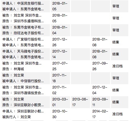独家|金立遭遇最大资金链危机:欠款近百亿