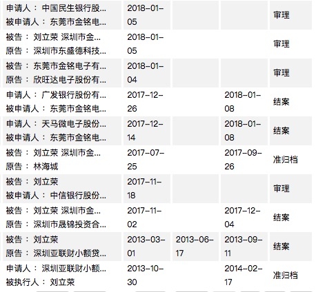 独家|金立遭遇最大资金链危机：欠款近百亿