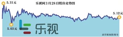 乐视网复牌涨0.79% 度过“至暗时刻”？