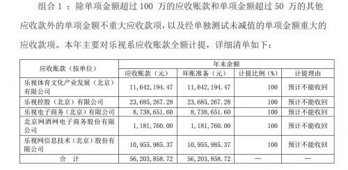 明家联合：已收到乐视系还款298万 计提坏账5620万元