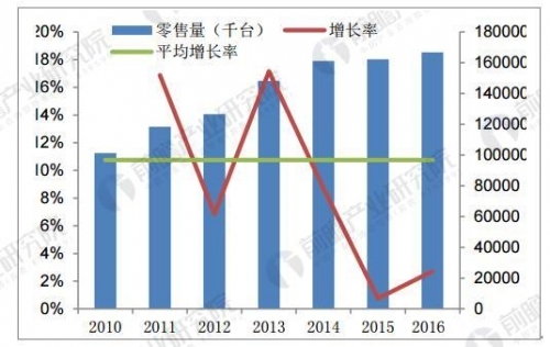 数据来源：公开资料整理