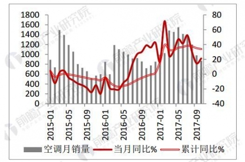 数据来源：公开资料整理