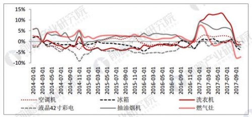 数据来源：公开资料整理