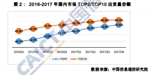 金立手机己倒下,下一个国产手机会是谁家呢?