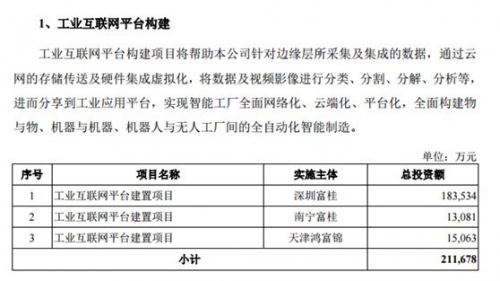 凌晨突发！富士康IPO批文来了，5大悬念待解！