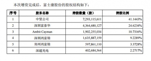 凌晨突发！富士康IPO批文来了，5大悬念待解！