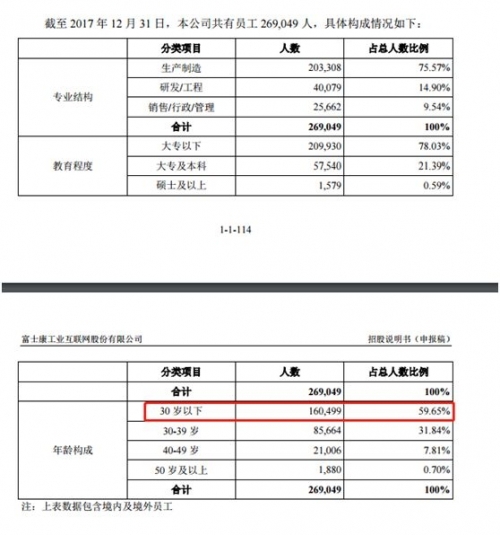 凌晨突发！富士康IPO批文来了，5大悬念待解！