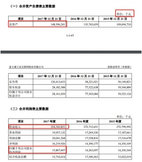 凌晨突发！富士康IPO批文来了，5大悬念待解！