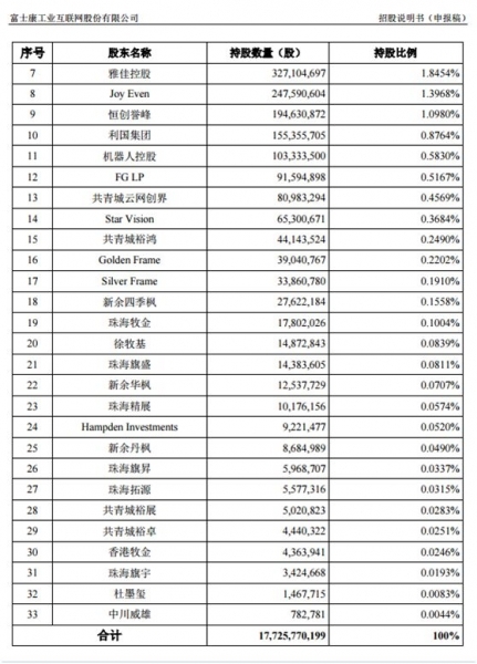 凌晨突发！富士康IPO批文来了，5大悬念待解！